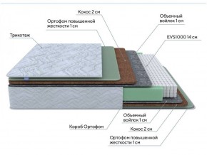 PROxSON Матрас Green Extra F (Tricotage Dream) 120x200 в Североуральске - severouralsk.mebel-74.com | фото