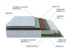 PROxSON Матрас Green M (Tricotage Dream) 200x210 в Североуральске - severouralsk.mebel-74.com | фото